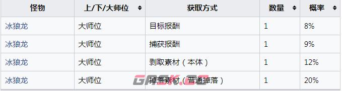 《怪物猎人：崛起》冰狼龙的雹苍核怎么获得-第2张-单机攻略-GASK