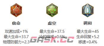 《王者荣耀》S30赛季盘古出装攻略-第4张-手游攻略-GASK