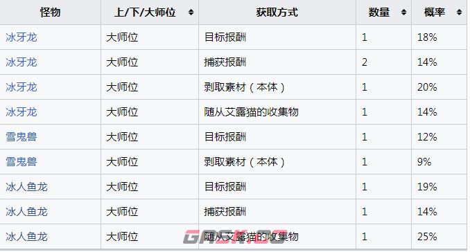 《怪物猎人：崛起》瞬间冻结袋怎么获得-第2张-单机攻略-GASK