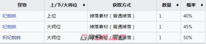 《怪物猎人：崛起》女王的信息素怎么获得-第2张-单机攻略-GASK