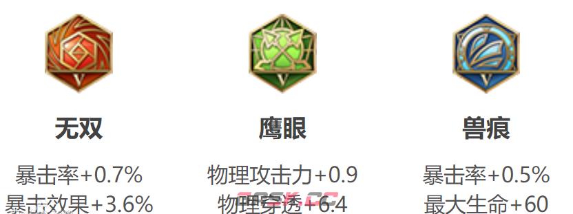 《王者荣耀》S30赛季孙悟空出装攻略-第3张-手游攻略-GASK