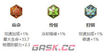 《王者荣耀》S30赛季东方曜出装攻略-第2张-手游攻略-GASK