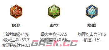 《王者荣耀》S30赛季哪吒出装攻略-第4张-手游攻略-GASK