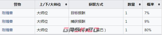 《怪物猎人：崛起》刚缠兽的重锄尾怎么获得-第2张-单机攻略-GASK