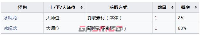 《怪物猎人：崛起》冰呪龙的冠角怎么获得-第2张-单机攻略-GASK