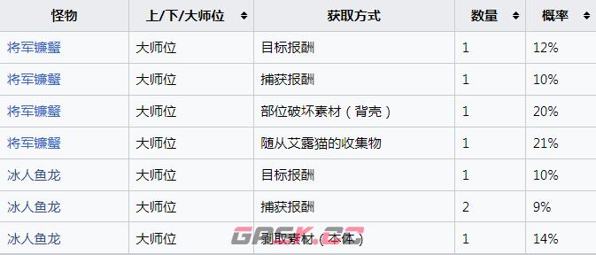 《怪物猎人：崛起》重龙骨怎么获得-第2张-单机攻略-GASK