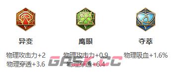 《王者荣耀》S30赛季刘备出装攻略-第4张-手游攻略-GASK