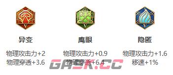 《王者荣耀》S30赛季马超出装攻略-第4张-手游攻略-GASK
