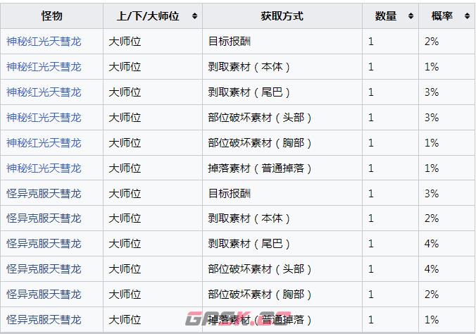 《怪物猎人：崛起》招来赫星的龙神玉怎么获得-第2张-单机攻略-GASK