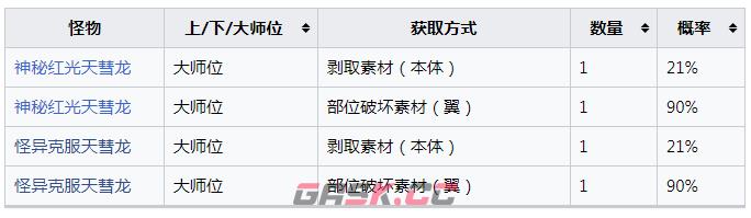 《怪物猎人：崛起》赫赫的击枪翼怎么获得-第2张-单机攻略-GASK