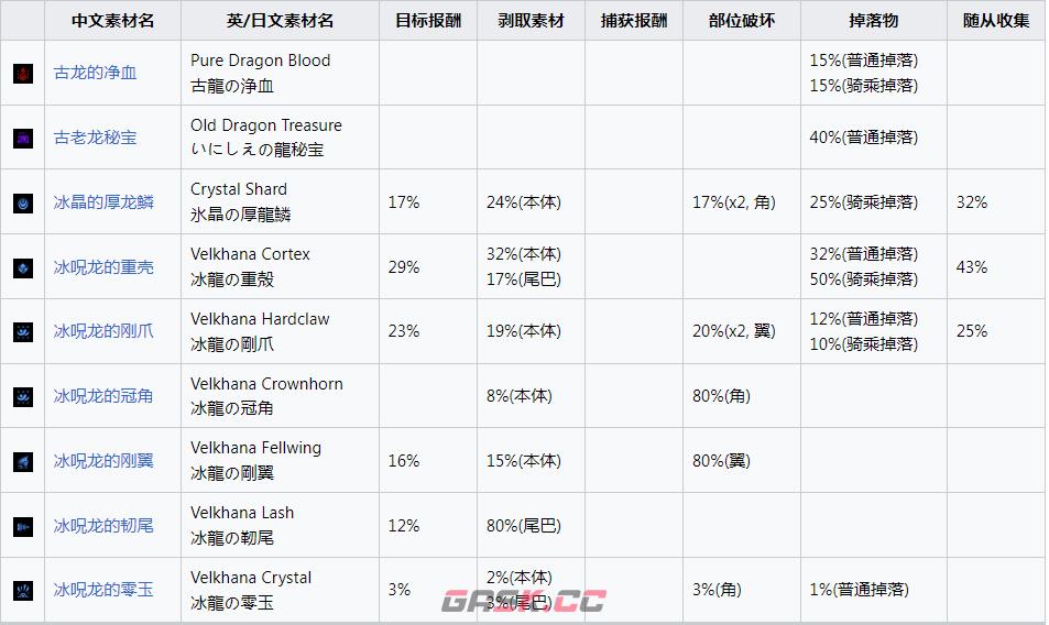 《怪物猎人：崛起》冰呪龙掉什么素材-第2张-单机攻略-GASK