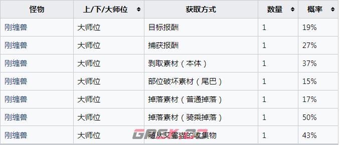 《怪物猎人：崛起》刚缠兽的重壳怎么获得-第2张-单机攻略-GASK