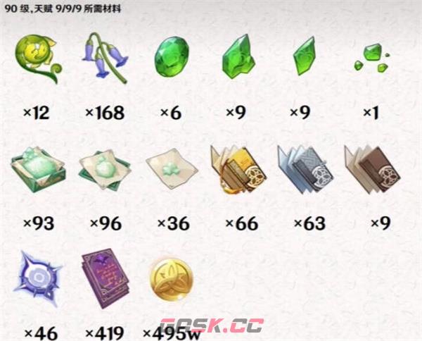 《原神》白术突破材料攻略-第3张-手游攻略-GASK