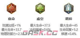 《王者荣耀》S30赛季东皇太一出装攻略-第4张-手游攻略-GASK