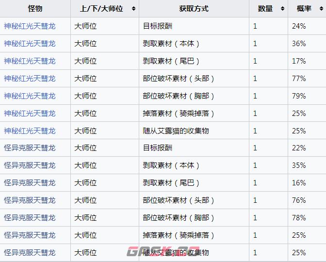 《怪物猎人：崛起》赫摇的厚龙鳞怎么获得-第2张-单机攻略-GASK
