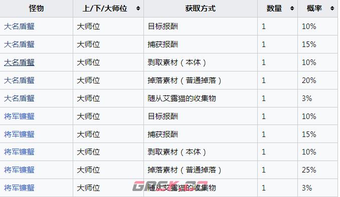 《怪物猎人：崛起》极品黑珍珠怎么获得-第2张-单机攻略-GASK