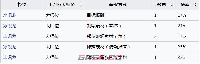 《怪物猎人：崛起》冰晶的厚龙鳞怎么获得-第2张-单机攻略-GASK