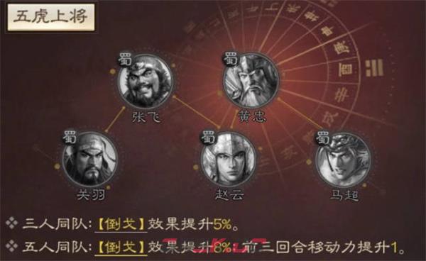 《三国志战棋版》赵云角色介绍攻略-第4张-手游攻略-GASK