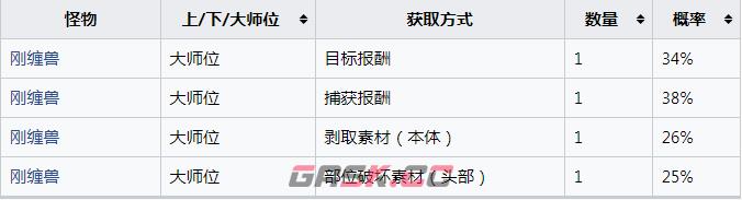 《怪物猎人：崛起》刚缠兽的厚鳞怎么获得-第2张-单机攻略-GASK