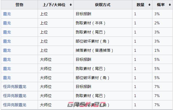 《怪物猎人：崛起》霞龙的特等皮怎么获得-第2张-单机攻略-GASK
