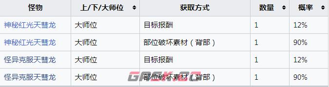 《怪物猎人：崛起》天彗龙的大背尖甲怎么获得-第2张-单机攻略-GASK