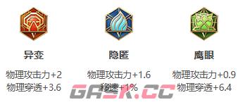 《王者荣耀》S30赛季云中君出装攻略-第4张-手游攻略-GASK