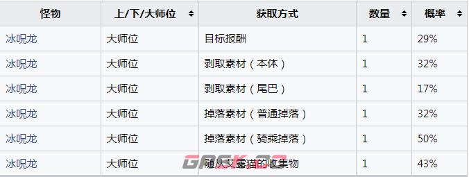 《怪物猎人：崛起》冰呪龙的重壳怎么获得-第2张-单机攻略-GASK
