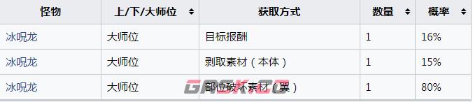 《怪物猎人：崛起》冰呪龙的刚翼怎么获得-第2张-单机攻略-GASK