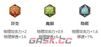 《王者荣耀》S30赛季百里守约出装攻略-第4张-手游攻略-GASK