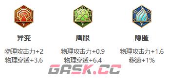 《王者荣耀》S30赛季夏洛特出装攻略-第4张-手游攻略-GASK