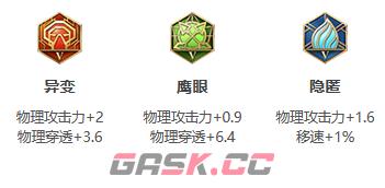 《王者荣耀》S30赛季暃出装攻略-第4张-手游攻略-GASK