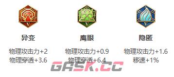 《王者荣耀》S30赛季百里玄策出装攻略-第4张-手游攻略-GASK