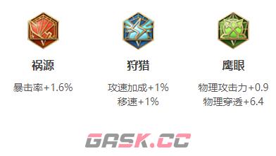 《王者荣耀》S30赛季莱西奥出装攻略-第4张-手游攻略-GASK