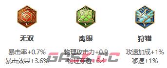 《王者荣耀》S30赛季阿珂出装攻略-第4张-手游攻略-GASK