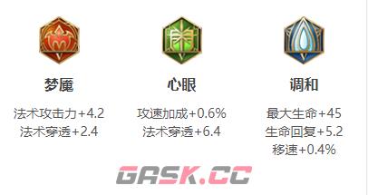 《王者荣耀》S30赛季海月出装攻略-第4张-手游攻略-GASK