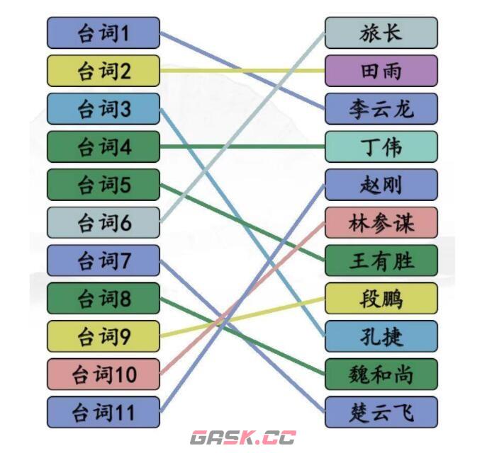 《汉字找茬王》空耳连亮剑连出全部角色通关攻略-第2张-手游攻略-GASK