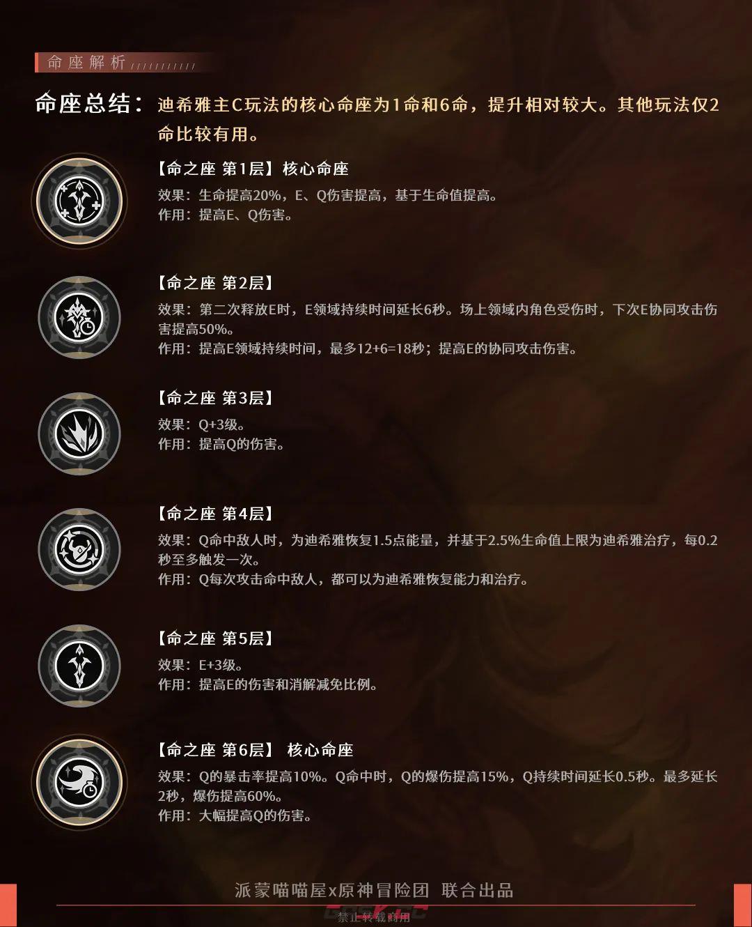 《原神》迪希雅命座效果-第2张-手游攻略-GASK