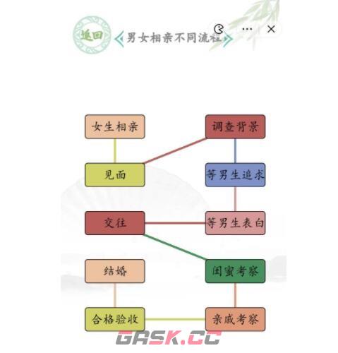 《汉字找茬王》男女相亲不同流程通关攻略-第3张-手游攻略-GASK