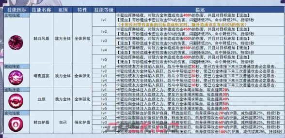 《姬斗无双》卡密拉觉醒建议-第2张-手游攻略-GASK