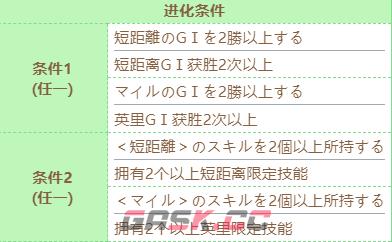 《赛马娘》红宝石技能进化条件-第3张-手游攻略-GASK