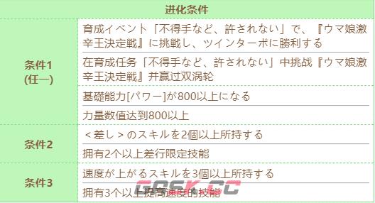 《赛马娘》红宝石技能进化条件-第2张-手游攻略-GASK