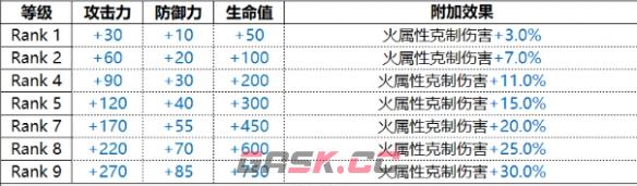 《白夜极光》Charon卡戎技能属性一览-第2张-手游攻略-GASK