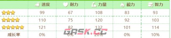 《赛马娘》第一红宝石技能介绍-第6张-手游攻略-GASK