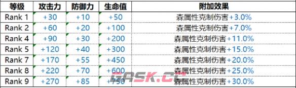 《白夜极光》Nikinis那席里斯技能属性一览-第2张-手游攻略-GASK