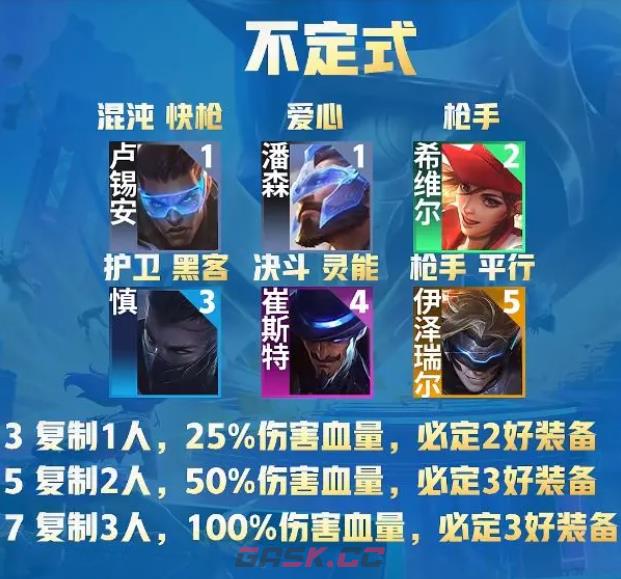 《金铲铲之战》s8.5上分阵容推荐-第2张-手游攻略-GASK