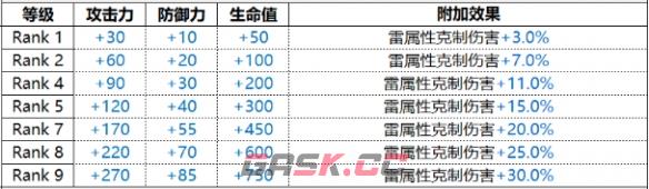 《白夜极光》Irridon伊伦汀技能属性一览-第2张-手游攻略-GASK