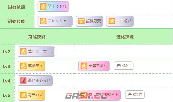 《赛马娘》第一红宝石技能介绍-第3张-手游攻略-GASK