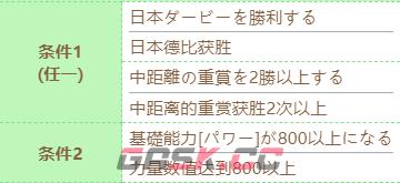 《赛马娘》泳装特别周技能进化条件-第3张-手游攻略-GASK