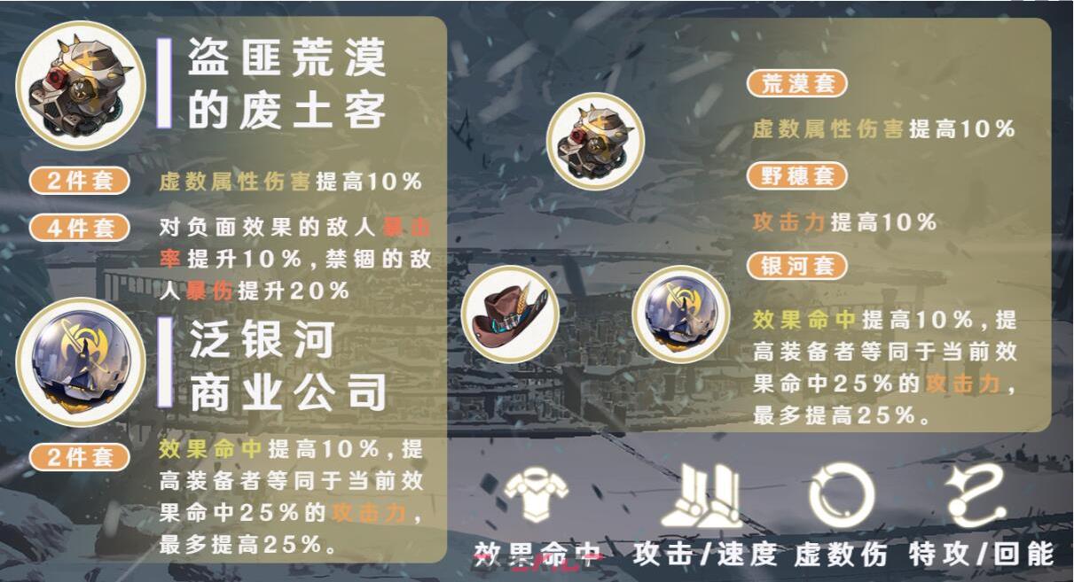 《崩坏：星穹铁道》瓦尔特遗器推荐-第2张-手游攻略-GASK