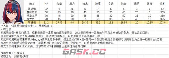 《火焰纹章：结合》全人物满级能力期望一览-第2张-单机攻略-GASK